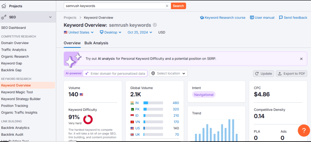 On-Page SEO Tools: 5 Techniques Using SEMrush for Rankings