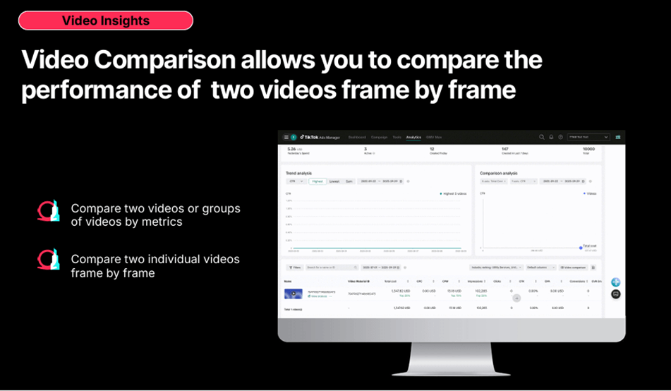 campare vedios performances