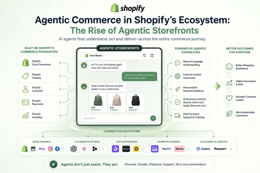 agentic commerce in shopify