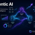 Future of Agentic Ai
