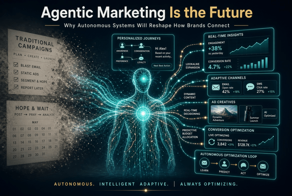 Agentic Marketing Is the Future