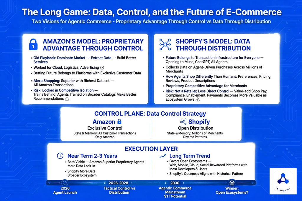 The Long Game: Data, Control, and the Future of E-Commerce