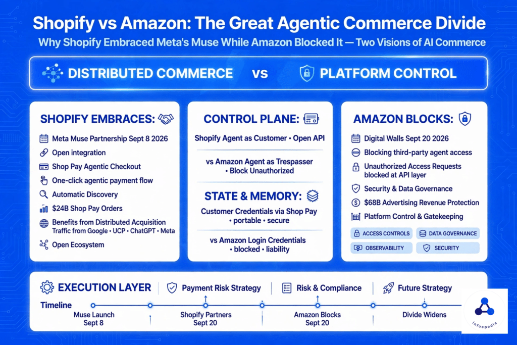 Shopify vs Amazon